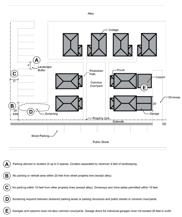 Cluster Garages